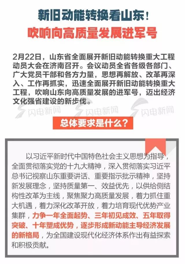 一图读懂|全面展开新旧动能转换重大工程 山东这样干！